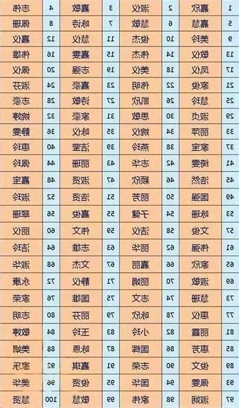 名字打分測試|靈匣網姓名測驗打分